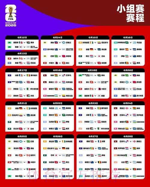 2026世界杯球员联赛分布分析英超占据领先地位